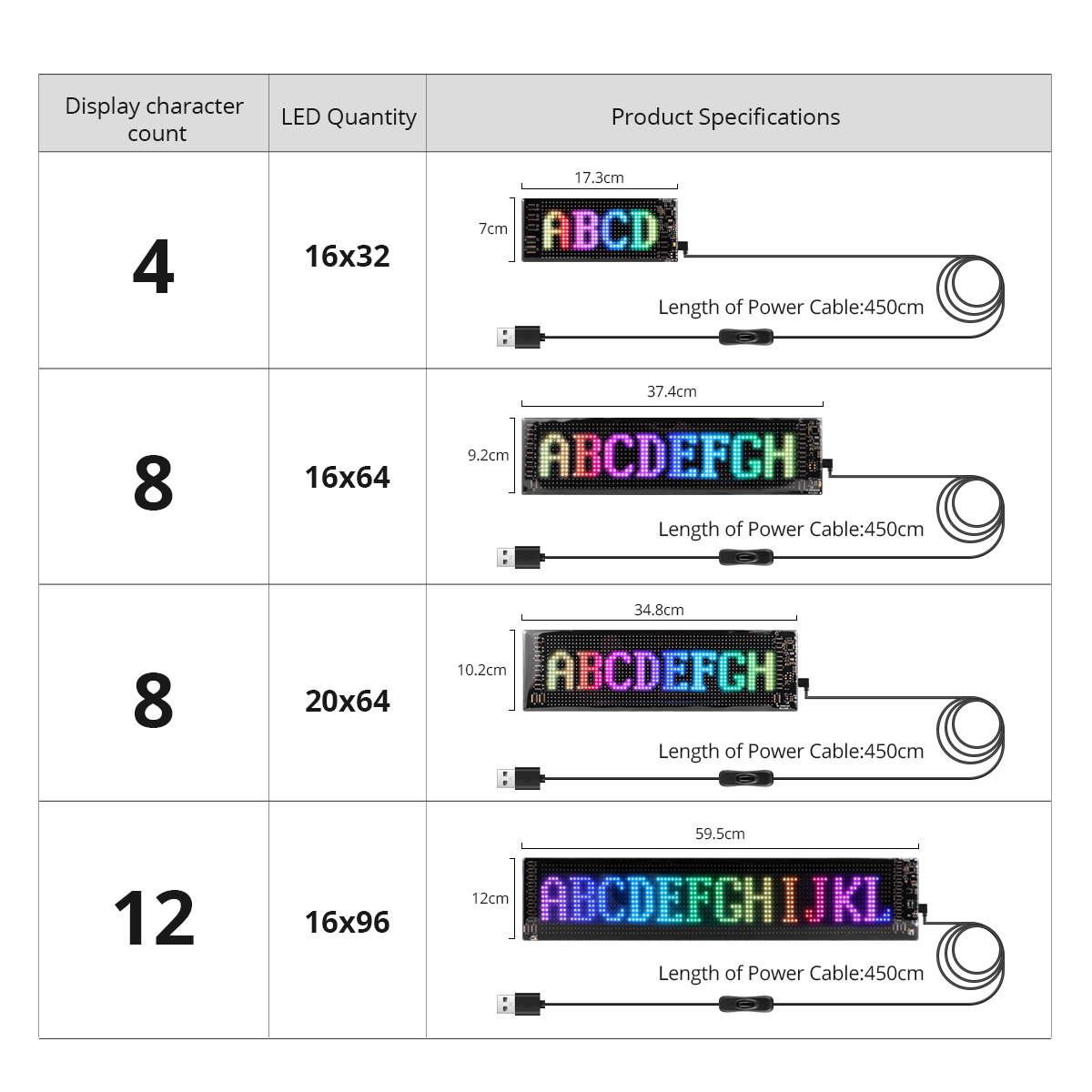 16x96 LED マトリックスピクセルパネル、スクロール式 - Car Led Light のレビューと価格